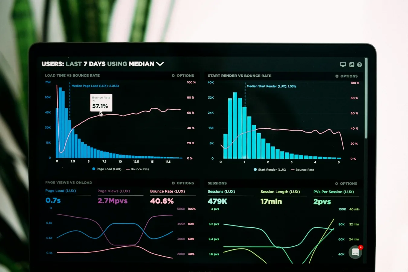 A product analytics dashboard by Fovero Technologies